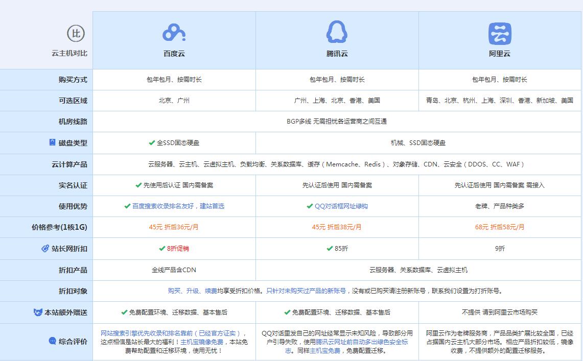 景东云主机代理对比.jpg